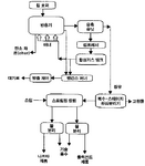 KR20210038925A-patent-drawing