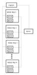 KR20210083167A-patent-drawing