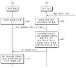 KR20210086136A-patent-drawing