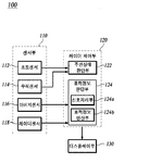 KR20220010900A-patent-drawing