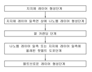 KR20220049719A-patent-drawing