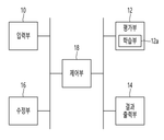 KR20220063958A-patent-drawing