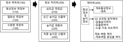 KR20230031763A-patent-drawing