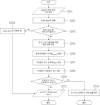 KR20230053330A-patent-drawing