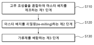 KR20230053769A-patent-drawing