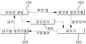 KR20230059553A-patent-drawing