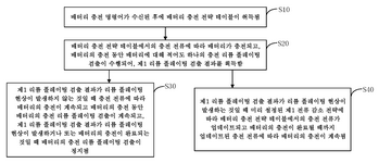 KR20230069182A-patent-drawing