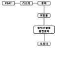 KR20230099761A-patent-drawing