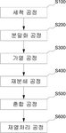 KR20230125383A-patent-drawing