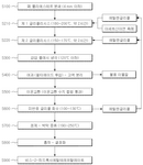 KR20230127720A-patent-drawing