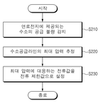 KR20230163779A-patent-drawing