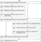 US11429992B2-patent-drawing