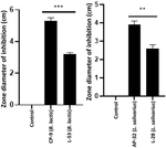 US11730779B2-patent-drawing