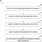 US11763195B2-patent-drawing