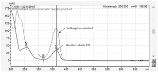 US11801273B2-patent-drawing