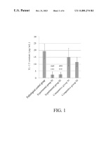 US11801274B2-patent-drawing