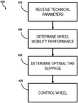 US12330654B2-patent-drawing