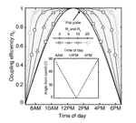 US2016285410A1-patent-drawing
