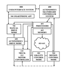 US2019250615A1-patent-drawing