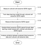 US20220022816A1-patent-drawing