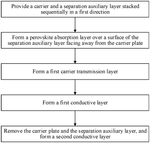 US2024234612A1-patent-drawing