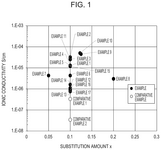 US2025125415A1-patent-drawing