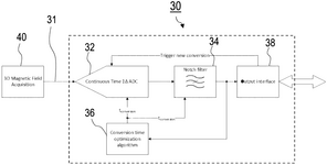 US2025125816A1-patent-drawing