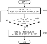 US2025201959A1-patent-drawing