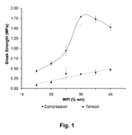 US9758558B2-patent-drawing