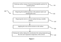 WO2017007439A1-patent-drawing