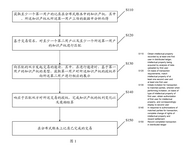 WO2020177297A1-patent-drawing