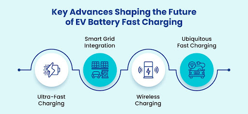 EV battery charging station